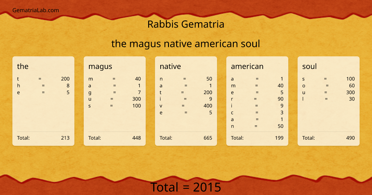 the magus native american soul in rabbis Gematria